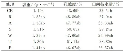 生草栽培对鲁西南地区樱桃园土壤理化性质的影响1