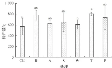 生草栽培对鲁西南地区樱桃园土壤理化性质的影响4