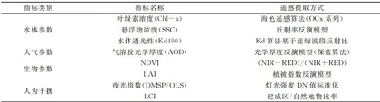 遥感技术在典型海湾海域使用动态识别中的研究