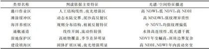 遥感技术在典型海湾海域使用动态识别中的研究1