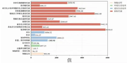 南美白对虾两种养殖模式水体微生物群落特征研究5