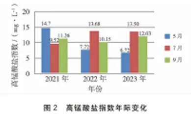 2021一2023年潮白新河渔业水域生态环境状况3