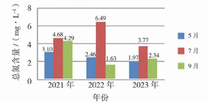 2021一2023年潮白新河渔业水域生态环境状况4