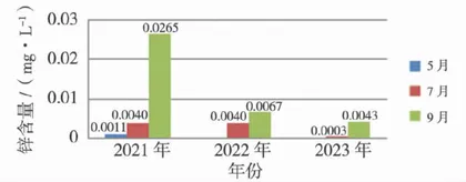 2021一2023年潮白新河渔业水域生态环境状况7