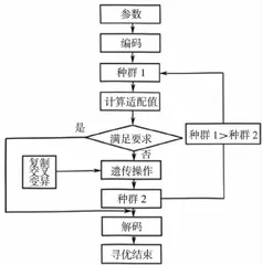 遗传技术在水产养殖领域运用分析