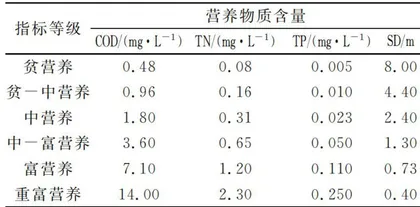 遗传技术在水产养殖领域运用分析1