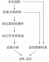 遗传技术在水产养殖领域运用分析2
