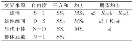 遗传技术在水产养殖领域运用分析3