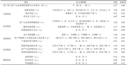 农户水产生态养殖意愿与行为的影响因素研究2