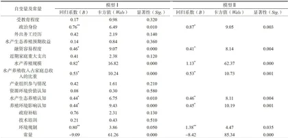 农户水产生态养殖意愿与行为的影响因素研究3