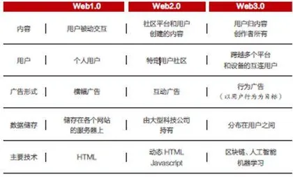 当新技术遇上掘金者的锄头1