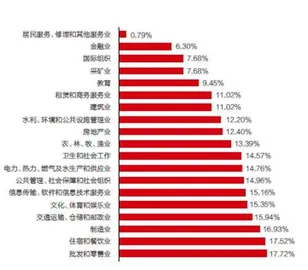 餐饮连锁“不招人”1