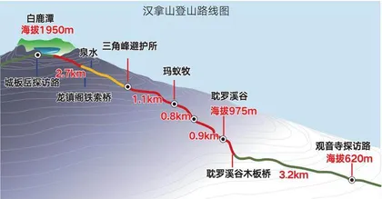 济州岛，滤镜之后3