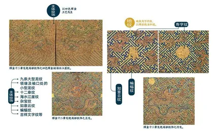 清朝皇帝御用吉服，缂金十二章龙袍1