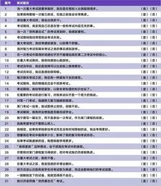 考场上一场没有硝烟的战争1