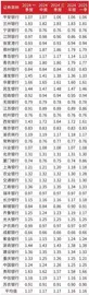 银行股领涨的多重逻辑1