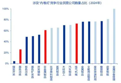 如何布局反内卷行情