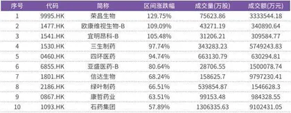 深度挖掘赛道个股阿尔法医药公募基金经理详解布局之道