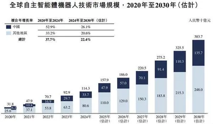 自主智能体“独角兽”闯关IPO虽未盈利 估值已过百亿