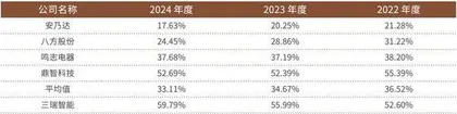 三瑞智能IPO获受理低空经济概念股有望扩容