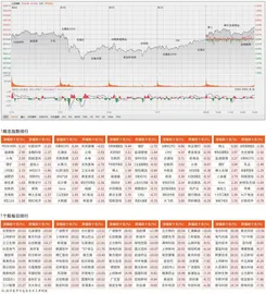 有色、医药等接力沪指“V 型”反转