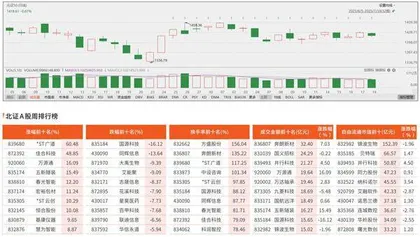 北交所观察
