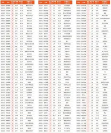 本周连涨天数居前个股1