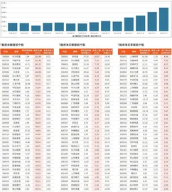 融资统计（7月11日~7月17日）