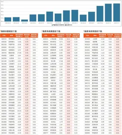 融券统计（7月11日~7月17日）