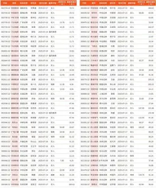 券商最新研报荐股一览1