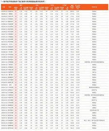 券商最新研报荐股一览2