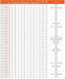 券商最新研报荐股一览3