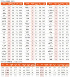 一周市场热点及重点板块个股表现（7月14日~7月18日）