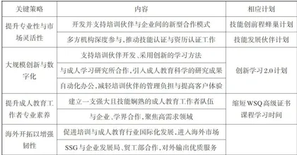 数字治理视角下新加坡终身学习公共服务的建设路径及展望