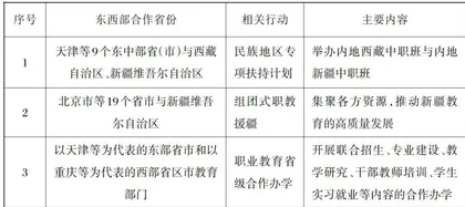 教育强国建设背景下东西部职教资源联动的演进模式、主要困境及深化方向