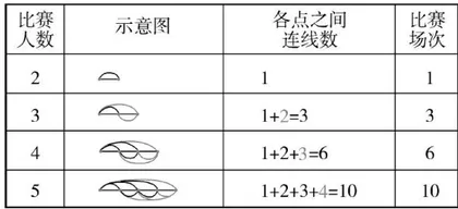 以形说理：小学数学提质减负课堂教学策略研究3