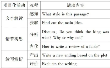 基于项目化学习的高中生英语深度阅读能力提升策略研究