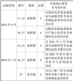 基于时事热点事件的高中地理情境教学实践探究