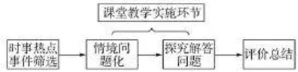 基于时事热点事件的高中地理情境教学实践探究1
