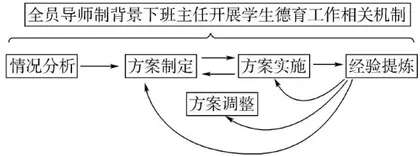 班主任开展学生德育工作的个案实践探究2