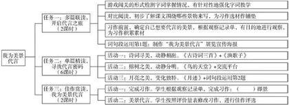 以单元习作为导向的单元整体教学实践探究