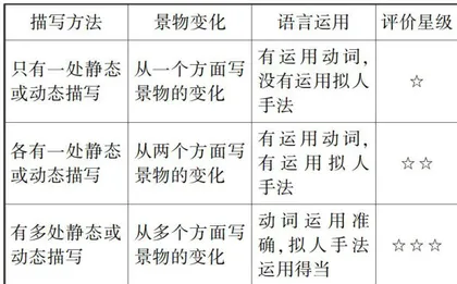 以单元习作为导向的单元整体教学实践探究1