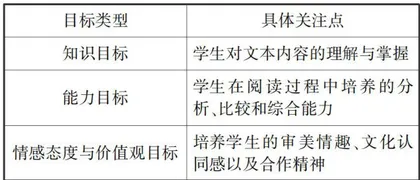 学习任务群视角下小学语文群文阅读教学设计探讨