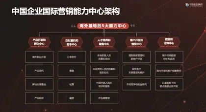 立足中国,扎根全球,品牌出海的系统路径1