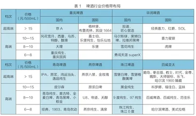 问题在缩量,机会在换挡大单品2
