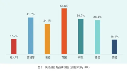 折扣渠道变革,正在挤压品牌的生存空间1