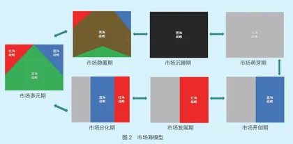 东方树叶的深海战略1