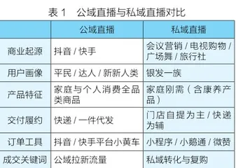 立足大健康领域,起底私域直播1