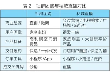 立足大健康领域,起底私域直播2