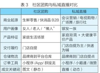 立足大健康领域,起底私域直播3